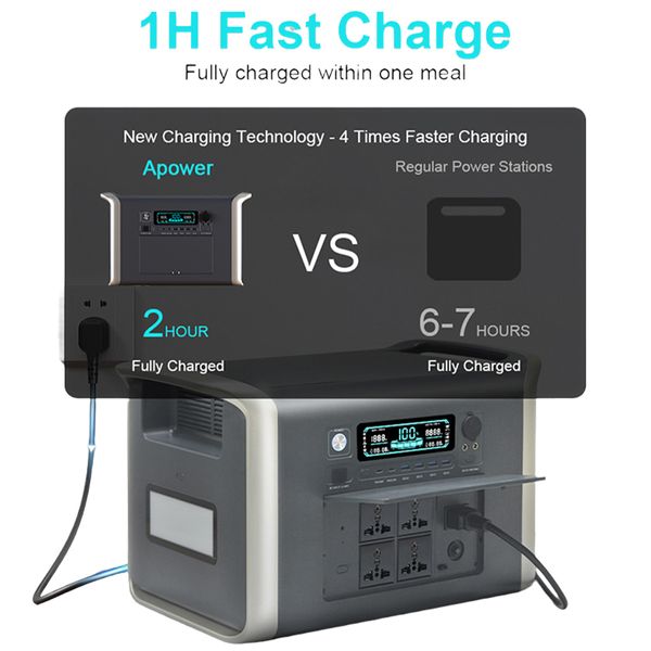 Зарядная станция APower 2000 UltraCharging, LiFePO4, 640000 mAh, 2048 Wh/2600W) AP2000LP фото