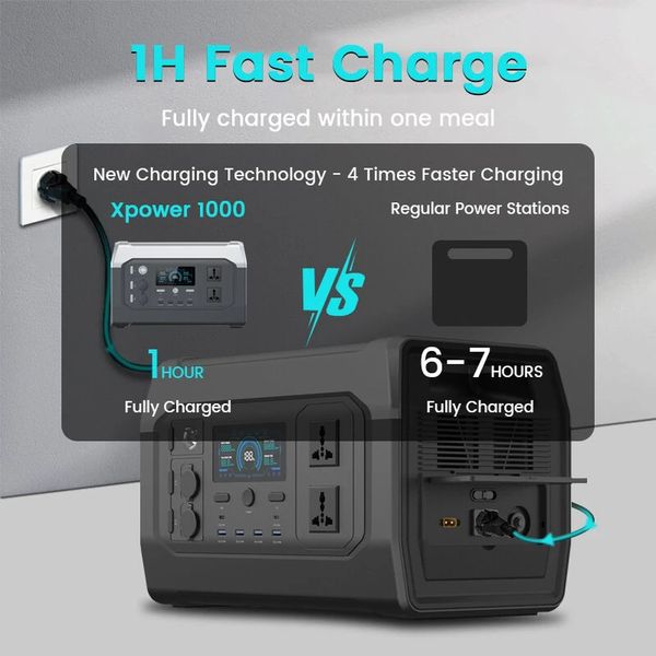 Зарядная станция XPower XP1000 (UltraCharging, LiFePO4, 320000 mAh, 1024 Wh/1800W) XP1000LP фото